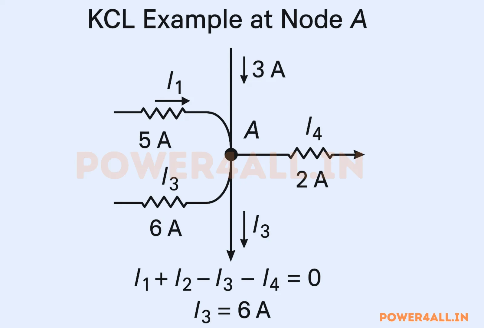 Node A Analysis – Kirchhoff's Law | Power4All